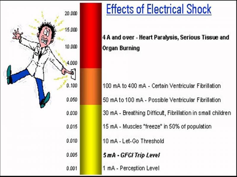 Name:  effects of electrical shock.jpg
Views: 8391
Size:  57.2 KB