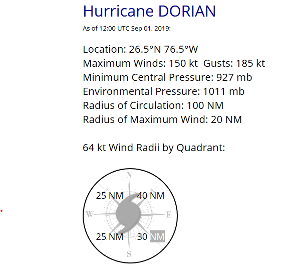 Name:  Dorian winds.png
Views: 365
Size:  59.3 KB