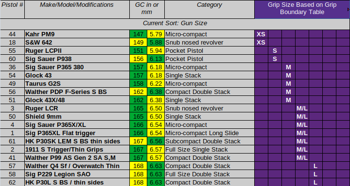 Name:  gun_size_table.png
Views: 604
Size:  97.6 KB