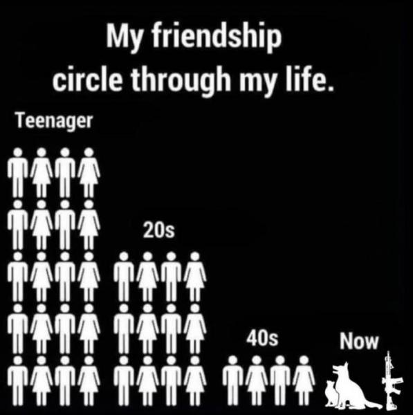 Name:  MyFriendshipCircle.jpg
Views: 823
Size:  35.0 KB