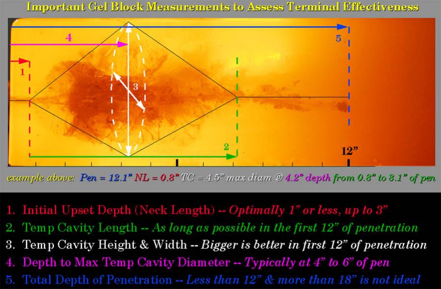 Name:  rifle gel test analysis.jpg
Views: 2465
Size:  79.9 KB