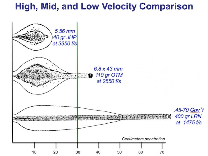 Name:  High, mid, low vel comparison.jpg
Views: 4991
Size:  51.1 KB