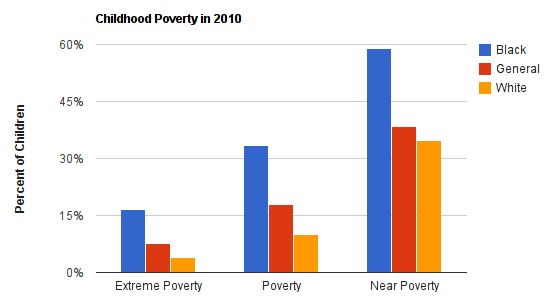 Name:  poverty.JPG
Views: 394
Size:  23.2 KB