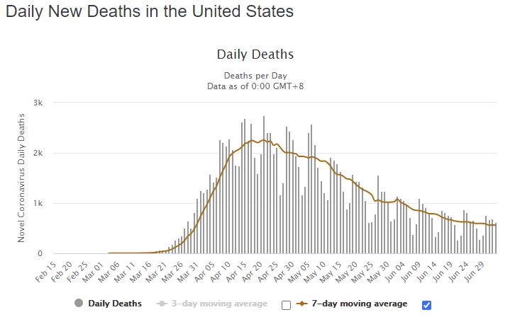 Name:  daily deaths.JPG
Views: 248
Size:  44.9 KB