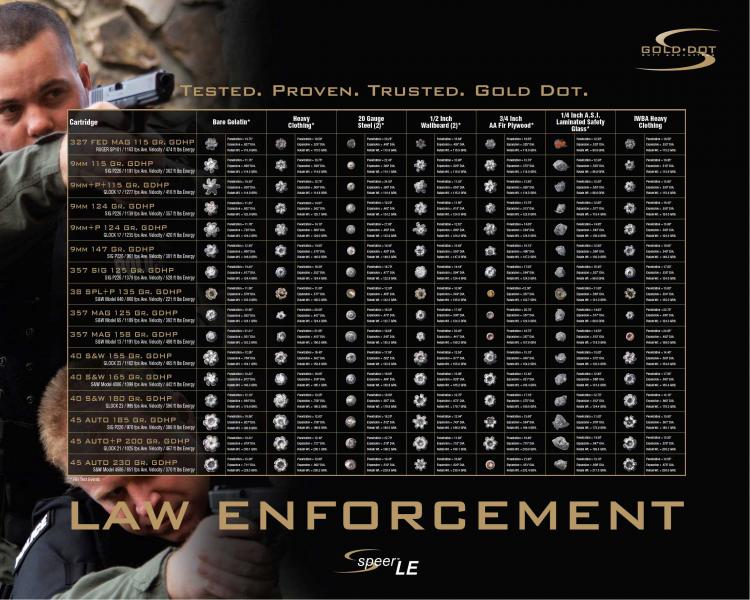 Name:  Speer-Gold-Dot-Ammunition-Comparison.jpg
Views: 1281
Size:  92.4 KB