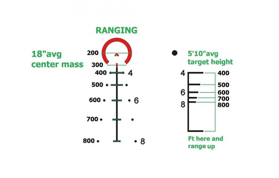 Name:  TA31-R-ACSS_RETICLE-RANGING_zpsyg5qjoug-1024x652.jpg
Views: 1980
Size:  28.2 KB