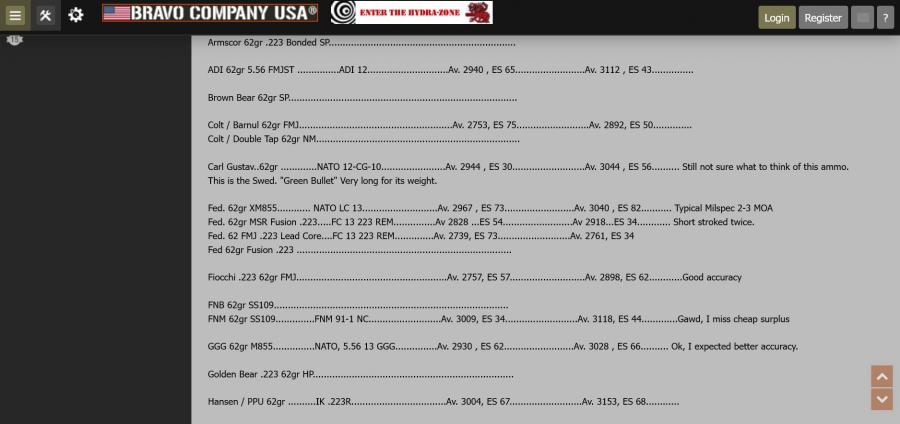 Name:  Screenshot 2024-04-21 at 10-01-29 Various Chronograph results .. 16 Middie and 20 Rifle. .. .223.jpg
Views: 66
Size:  45.3 KB