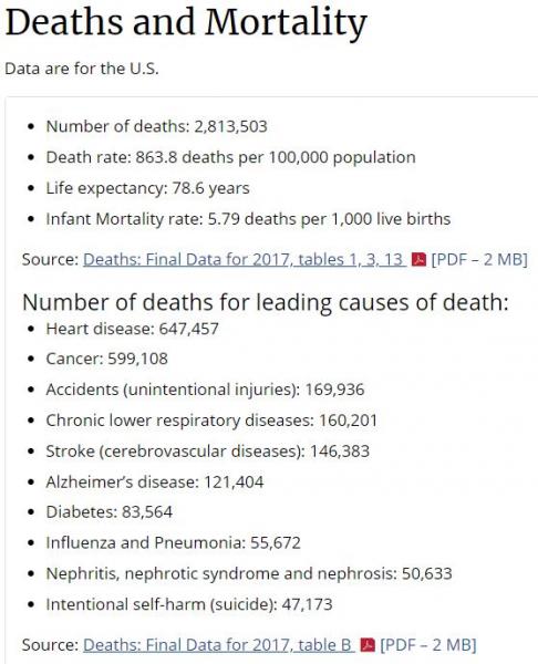 Name:  Deaths.jpg
Views: 705
Size:  44.6 KB