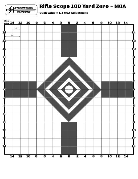 Name:  Rifle Scope Zero (MOA).jpg
Views: 4687
Size:  38.9 KB