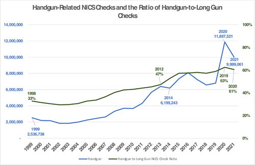 Name:  nics-check-ratio-2021.png
Views: 605
Size:  40.1 KB