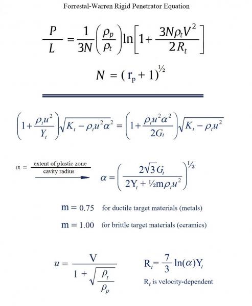 Name:  Forrestal-Warren Rigid Penetrator Model with Anedrson-Walker Solution for Rt and α.jpg
Views: 151
Size:  28.5 KB