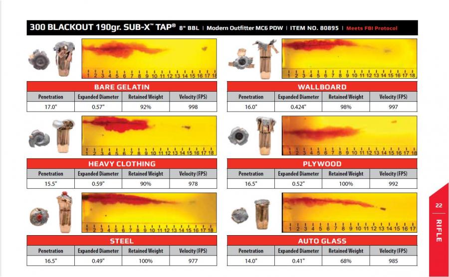 Name:  Hornady .300AAC 190-gr Sub-X TAP.jpg
Views: 1604
Size:  86.5 KB