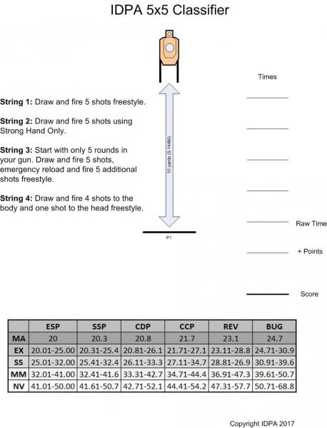 Name:  IDPA-5x5-Classifier-1228-.jpg
Views: 7481
Size:  34.5 KB