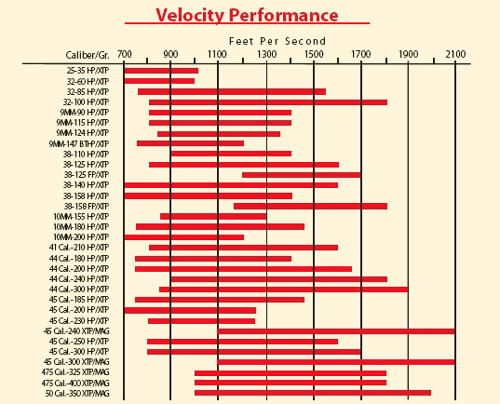 Name:  underrated_hornady_XTP.jpg
Views: 906
Size:  68.5 KB