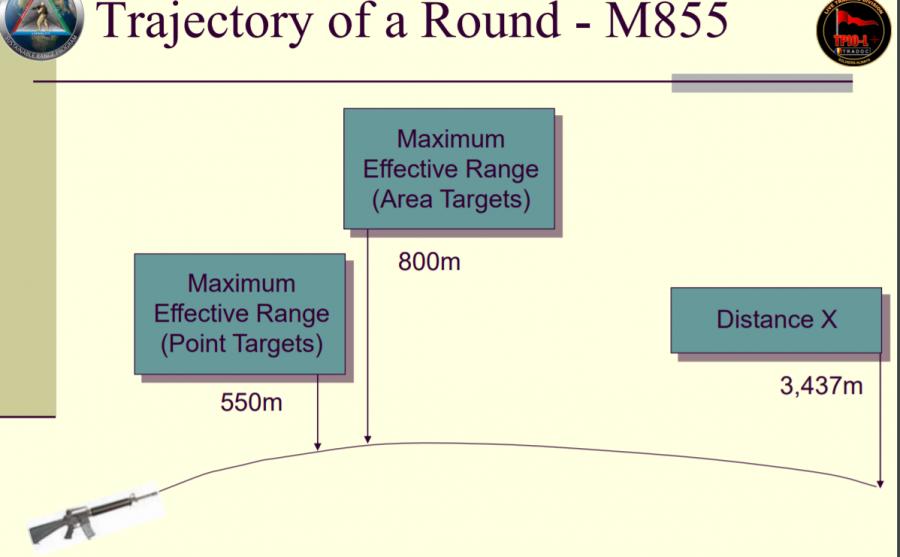 Name:  M855 Trajectory SDZ.jpg
Views: 335
Size:  42.2 KB