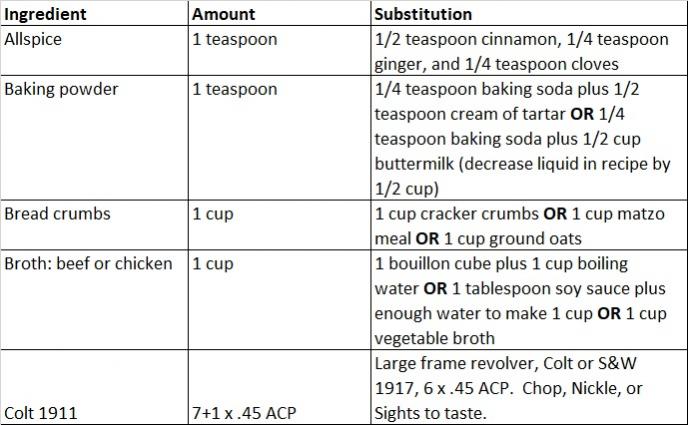 Name:  Substitutions.jpg
Views: 359
Size:  52.4 KB