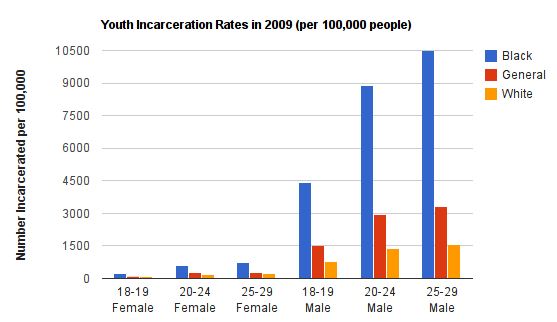 Name:  incarceration.JPG
Views: 461
Size:  30.5 KB