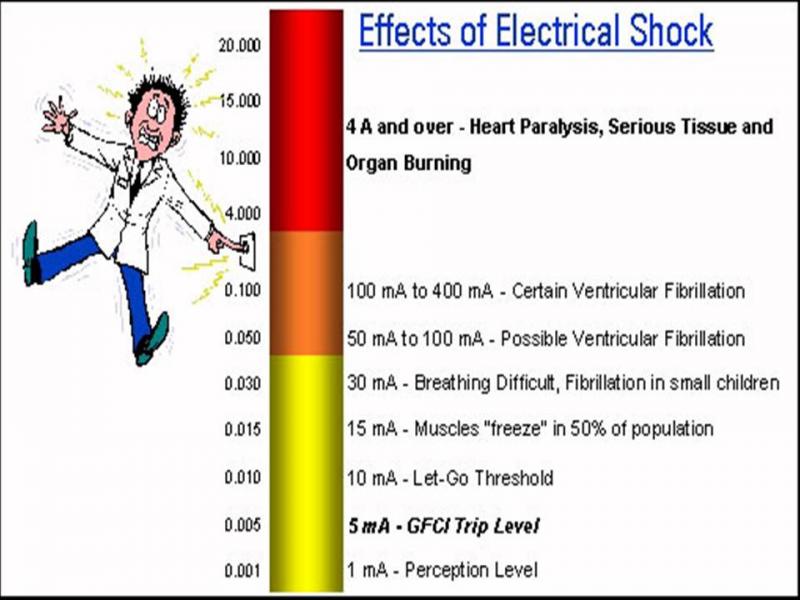 Name:  effects of electrical shock.jpg
Views: 8324
Size:  57.2 KB