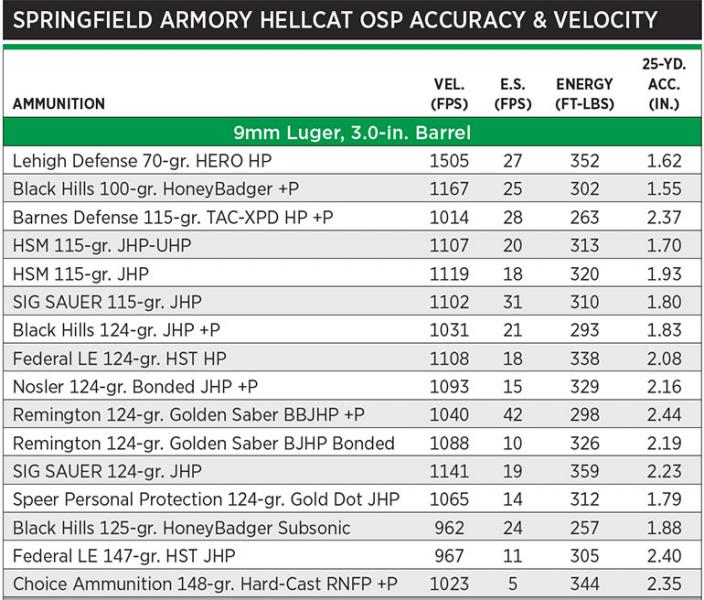Name:  Springfield-9mm-Hellcat-OSP-6.jpg
Views: 195
Size:  94.3 KB