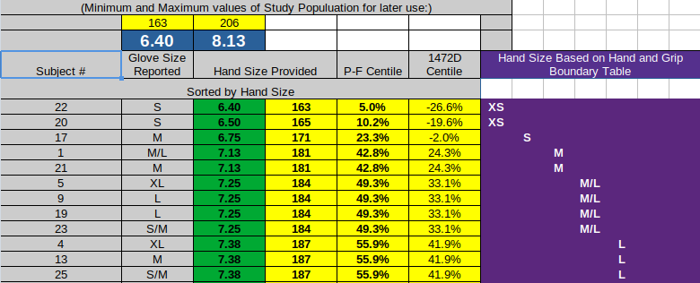 Name:  hand_size_table.png
Views: 635
Size:  51.2 KB