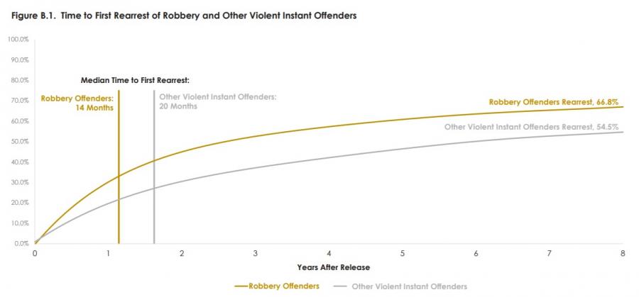 Name:  Rearrest rates.jpg
Views: 942
Size:  24.1 KB