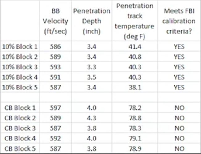 Name:  CBG v. 10% Gelatin shear response validation.JPG
Views: 823
Size:  48.4 KB