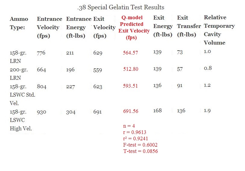 Name:  0 - 15 cm penetration, 20% gel, table.JPG
Views: 907
Size:  86.8 KB