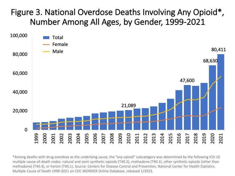 Name:  2023-Drug-od-death-rates-3.jpg
Views: 236
Size:  63.0 KB