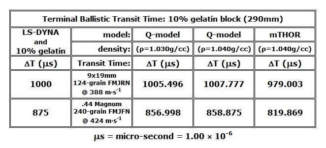 Name:  11. ) LS-DYNA v. Q-model & mTHOR yields.JPG
Views: 361
Size:  79.8 KB