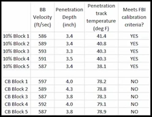 Name:  CBG failure to pass shear-validation, Ervin, J..JPG
Views: 565
Size:  37.0 KB