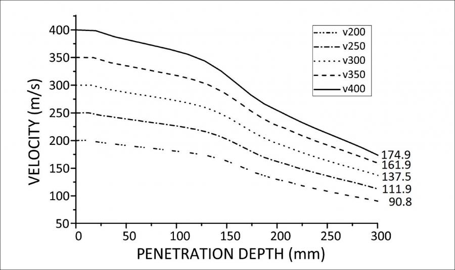 Name:  7.) Residual Velocity predictions; LS-DYNA.jpg
Views: 497
Size:  48.4 KB