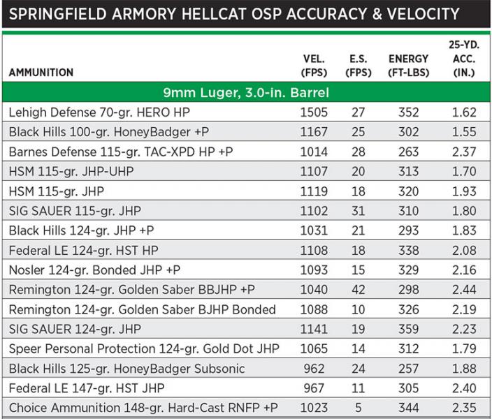 Name:  Springfield-9mm-Hellcat-OSP-6.jpg
Views: 193
Size:  94.3 KB