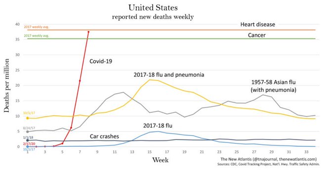 Name:  Comparative Death Rates.jpg
Views: 435
Size:  29.5 KB