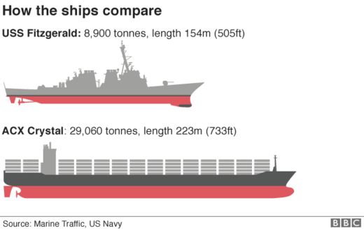 Name:  _96529814_uss_fitzgerals_ship_comparison624-2.jpeg
Views: 1345
Size:  18.4 KB