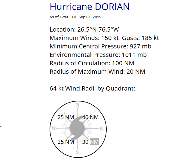 Name:  Dorian winds.png
Views: 364
Size:  59.3 KB