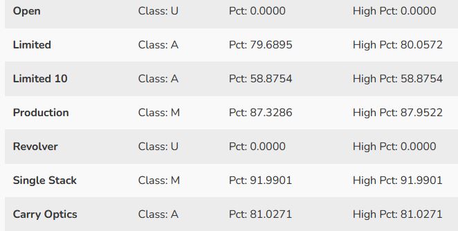 Name:  classifications.JPG
Views: 482
Size:  36.0 KB