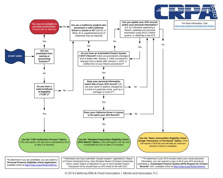 Name:  Ammo-Check-Options-CPRA-Logo-copywrite.jpg
Views: 3813
Size:  64.9 KB