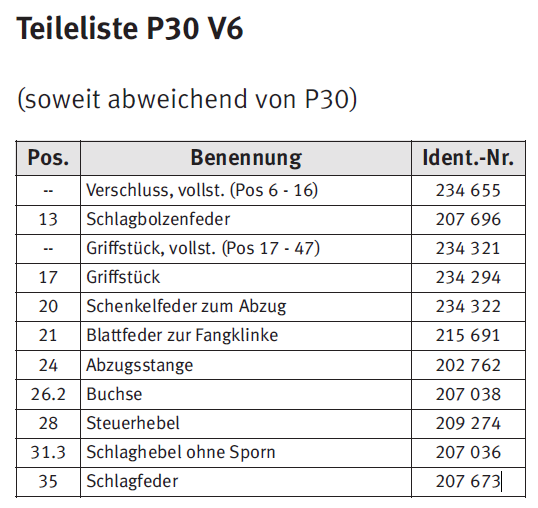 Name:  Teileliste P30 V6.png
Views: 613
Size:  46.0 KB