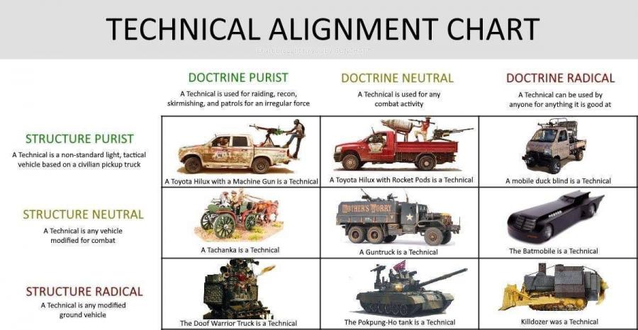 Name:  Technicals_Alignment_Chart_jpg-1847722.jpg
Views: 863
Size:  70.3 KB