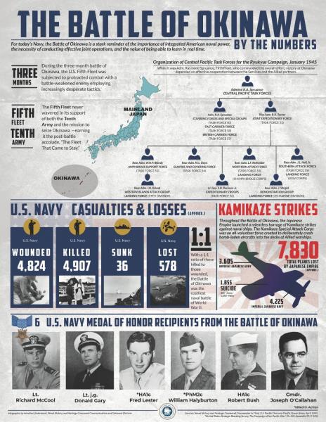 Name:  FINAL_BattleOfOkinawa_highres_JPEG.jpg
Views: 276
Size:  70.0 KB