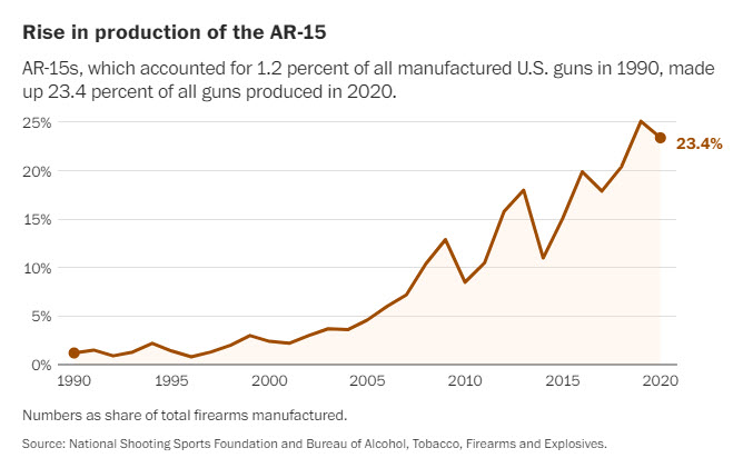 Name:  ar-15 production.jpg
Views: 432
Size:  45.3 KB