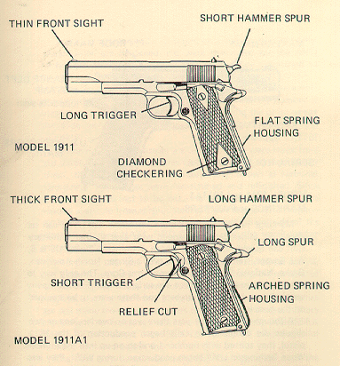 Name:  1911-vs-1911A1.gif
Views: 343
Size:  89.1 KB