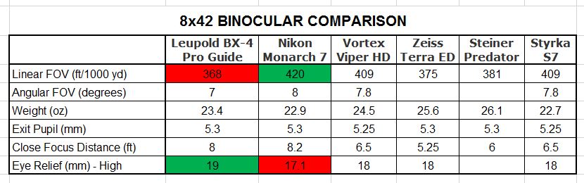 Name:  8x42 Comparison.JPG
Views: 337
Size:  60.2 KB