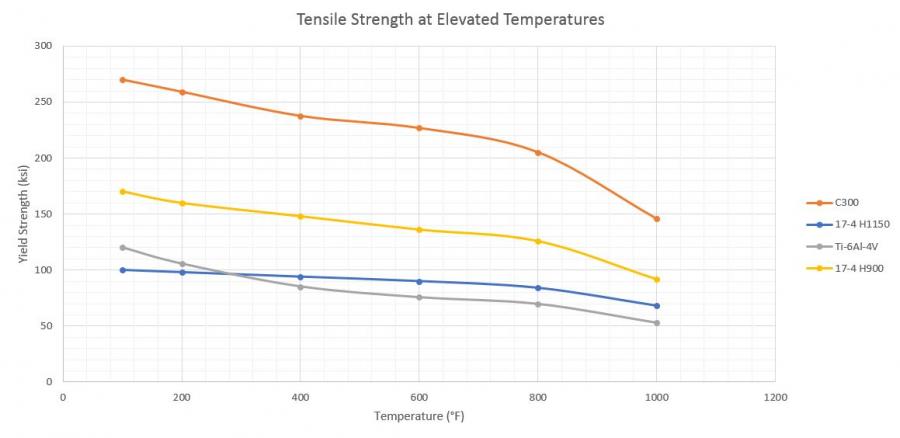 Name:  Material-comparisons.jpg
Views: 353
Size:  34.0 KB