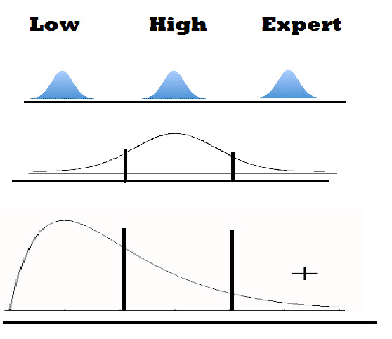 Name:  shooting distribution.jpg
Views: 352
Size:  30.8 KB