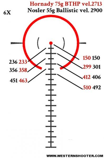 Name:  K16i-1-6-SM1-Reticle-Ballistics.jpg
Views: 1573
Size:  27.8 KB