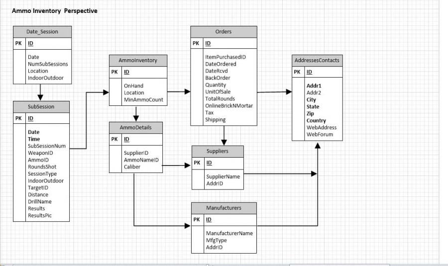 Name:  AmmoInventoryPerspectiveFileRelationships.jpg
Views: 356
Size:  78.6 KB