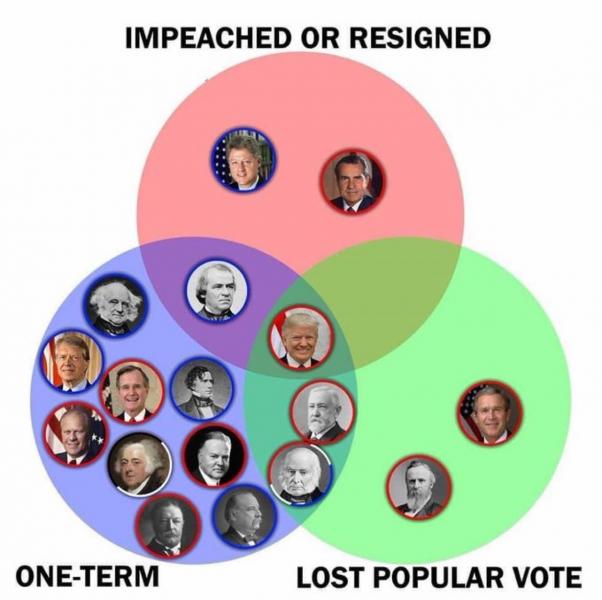 Name:  Trump's venn.jpg
Views: 864
Size:  38.8 KB