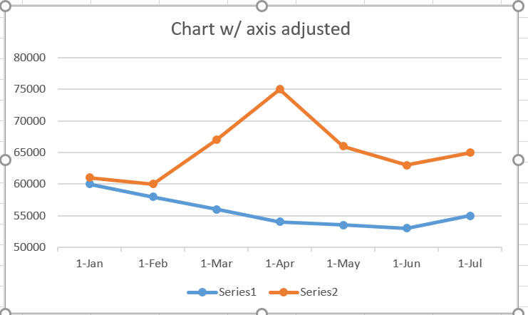 Name:  Chart with axis adjusted.png
Views: 608
Size:  24.0 KB